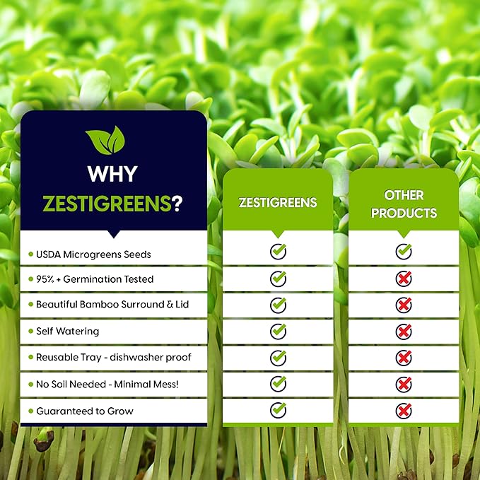 ZESTIGREENS Self Watering Microgreens Growing Kit. Hands Down The Easiest Way to Grow Microgreens. Includes Tray, Seeds, Mats, and Bamboo Surround. Great Gift for Gardeners