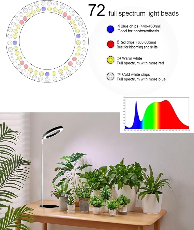 Yadoker 72 LEDs Full Spectrum Plant Grow Light for Indoor Plants，Height Adjustable, 6.3" Aluminum Housing,Automatic Timer with 8/12/16 Hours,10-Level Brightness,Black Plant Light,1 Pack
