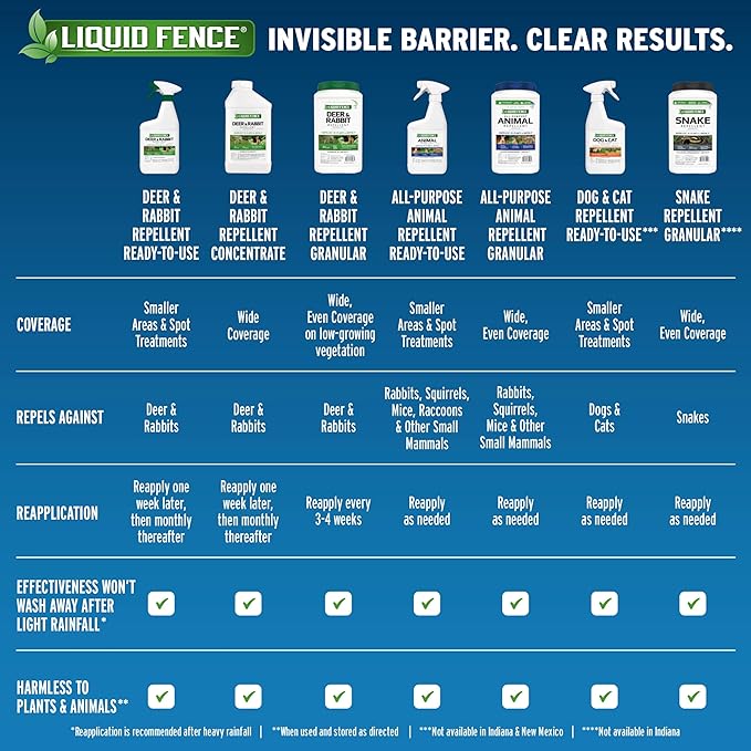 Liquid Fence Deer And Rabbit Repellent Granular 2 Pounds, Apply Year-Round, 2 Pack