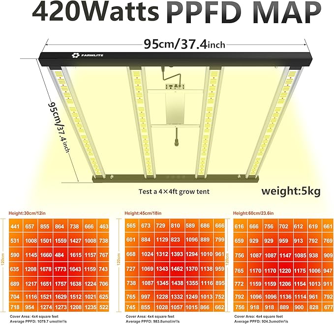 FARMLITE LED Grow Lights for Indoor Plants Full Spectrum Growing Light Bar Plant Hanging Growing Lamps Seedling Daisy Chain Dimmable Board 4x4ft Coverage (420Watts)