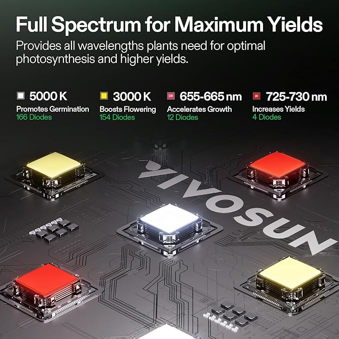 VIVOSUN Grow Tent Kit, 2 × 2ft 1-Plant System, WiFi-Controlled Grow System with Full Spectrum LED Grow Light, Automatic Ventilation, GrowHub Outlet A22 with Temperature and Humidity Sensor