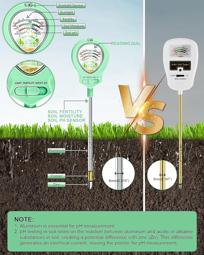 2024 Upgraded Soil Moisture Meter for Plants, Soil pH Meter, 4-in-1 Soil Tester for Light/Moisture/pH/Fertility, Plant Water Meter for Garden, Lawn, Farm, Indoor & Outdoor