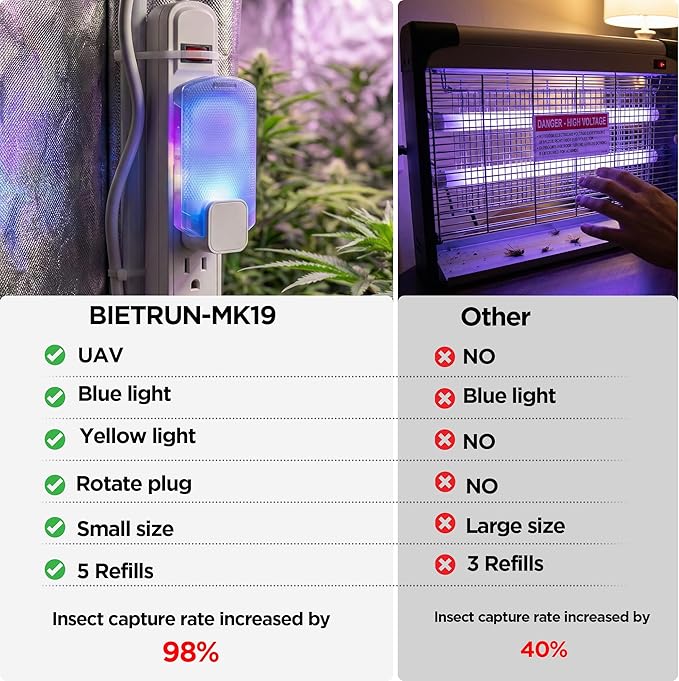 2 Flying Insect Traps+10 Refill Cartridges, 2026 2nd Gen, Fruit Fly Trap Indoor, Gnat Killer Plug-in, Multi-Spectrum LED Flying Insect Trap, No-Mess Bug Zapper, 7*24hrs Pest Control, Plant & Pet Safe
