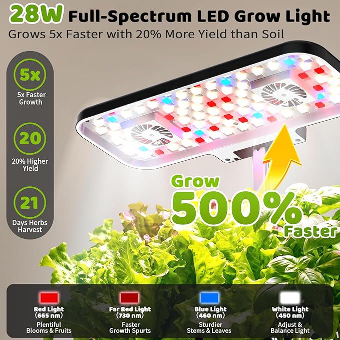 Growell Hydroponics Growing System Kit, 17 Pods Indoor Herb Garden with 2 Fans Circulation, Grow Light, Smart Water Cycle, Auto Timer, 10L Water Tank,Perfect Indoor Gardening System Gifts(Black/White)