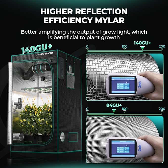 MARS HYDRO 3x1.6 Advanced Grow Tent, 36"x20"x63" High Reflective Mylar 1680D for Hydroponics Indoor Plant Growing, with Observation Window,Floor Tray and Smooth Zipper for TS600