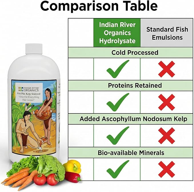 Fish & Kelp Blend Fertilizer - OMRI Listed Organic Fertilizer (36 oz) 1 Quart- Liquid Organic Fish and Kelp for Turf, Flowers, Shrubs, Plants, Fruits & Vegetables