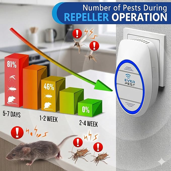 Ultrasonic Pest Control Repeller (2-Pack) Plug in Flea Rat Roach Mosquito Cockroaches Rodent Spider Scorpion Fruit Fly Insect Indoor Plug Getter Robo Caminho 1