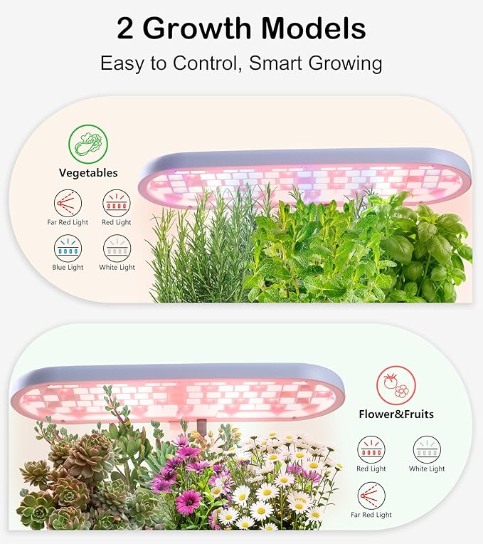 Grow Lights for Indoor Plants, 20W Full Spectrum LED Grow Lamp for Indoor Garden with Intelligent Controller, Height Adjustable, Ideal for Home Desk Plant Lighting (White, ABS Base)