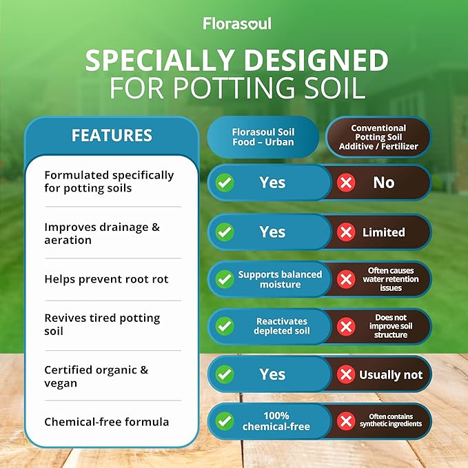 Urban Roots Potting Soil Amendment (2.2 lbs) – Revive & Refresh Old Container Soil – Plant-Based & Vegan Formula for Indoor Plants, Balcony Gardens & Herbs – Pet Safe – Odorless