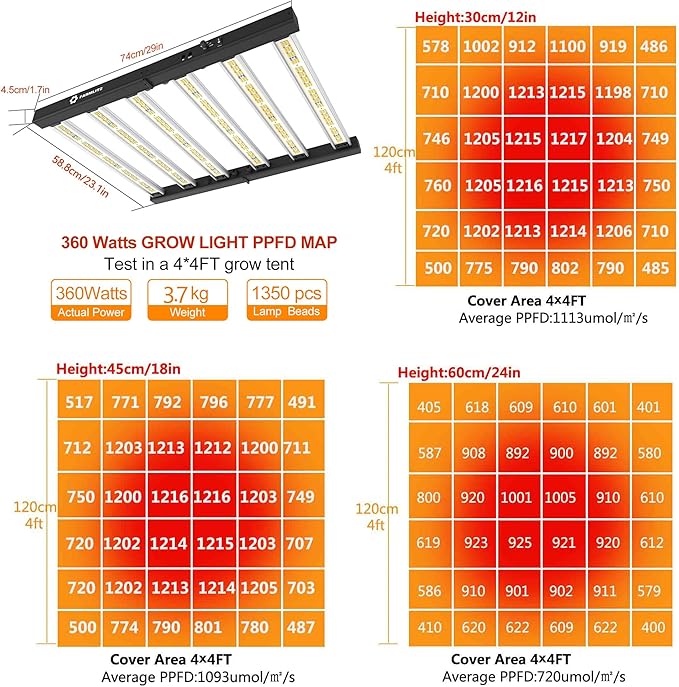 FARMLITE LED Grow Lights for Indoor Plants Full Spectrum Growing Light Bar Plant Hanging Growing Lamps Seedling Daisy Chain Dimmable Board 4x4ft Coverage (360watts)