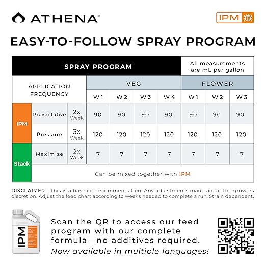 Athena IPM Plant Pest Control Solution | Broad Spectrum Fungicide & Insecticide for Indoor and Outdoor Plants | Supports Control of Spider Mites, Powdery Mildew, and Common Plant Pests | 1 Gallon