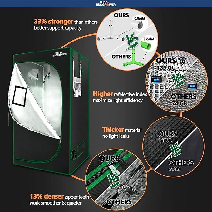 The Bud Grower - Indoor Home Grow Kit - Complete with Tent, 600 Watt LED (Dual 300-Watt) Grow Light, Heat & Humidity Monitor, and CFM Inline Exhausting Fan, & Premium Potting Soil - 24" x 24" x 60"