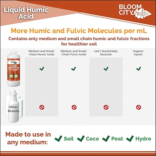 Organic Liquid Humic Soil Health Formula, Great for Houseplants, Gardens and Lawns, By Bloom City, 1/2 Pint (8 oz) Concentrated Makes 30+ Gallons
