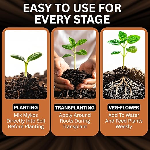 Xtreme Gardening Mykos 20 lb – Mycorrhizal Fungi Root Stimulator for Plants – Organic Root Booster for Stronger Roots, Bigger Growth & Higher Yields – Mycorrhizae for Vegetables, Flowers & Trees