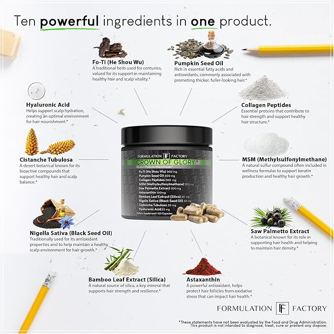 Formulation Factory Crown of Glory 10-in-1 Hair Growth Products - DHT Blocker for Men & Women with Pumpkin Seed Oil - Hair Vitamins for Faster Growth & Thickness - 120 Capsules, 2 Month Supply