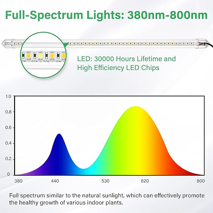 iPower 20W LED Plant Grow Light Strips Full Spectrum for Indoor Plants with Auto ON/Off 3/9/12H Timer, 2 Tubes, Yellow