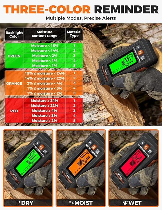 5 in 1 Moisture Meter, POROMETISTO 5 Modes Wood Moisture Meter with Three-Color Backlight, Data Hold & Max Measurement, Ideal for Wood (Oak/Pine/Walnut) and Building Materials