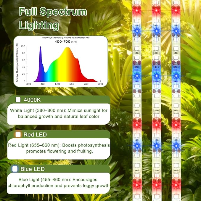 LED Grow Light Strips for Indoor Plants, 3 Head Each 10ft 120LED Red Blue White Full Spectrum Plant Grow Light Tape with 3 Timers Dimmable Auto On/Off, 24W Plug in Plant Light for Seedling Shelf