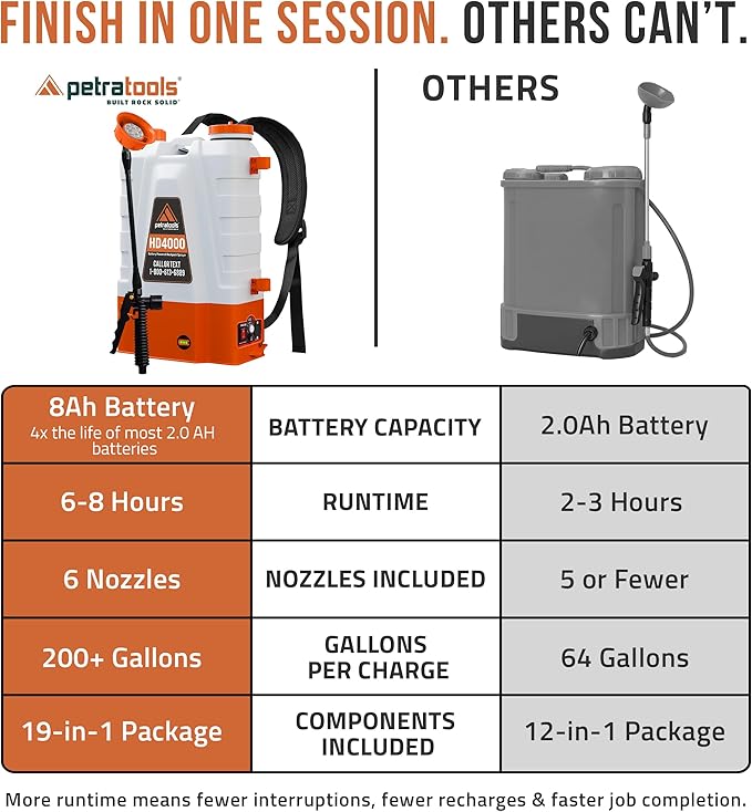 PetraTools Battery Powered Backpack Sprayer 4 Gallon - 6 Hours Long Battery Life & Padded Straps for Comfort - HD4000 Electric Backpack Garden Sprayer with 6 Spray Nozzles & 90PSI Adjustable Pressure
