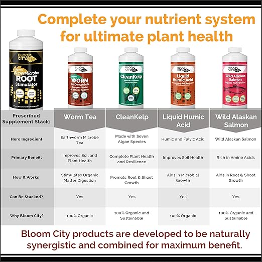 Bloom City SuperMicrobe Root Fertilizer – Liquid Microbial Plant Food for Explosive Root Development, Enhanced Nutrient Uptake & Stronger Plant Establishment, 32 oz