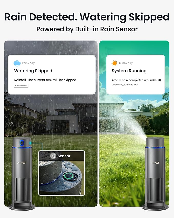 Aiper IrriSense 2 Smart Irrigation System, 4-in-1 Multi-Zone Watering Device with App Control, Smart Scheduling, and Rain Sensor for Lawns up to 4,800 sq.ft