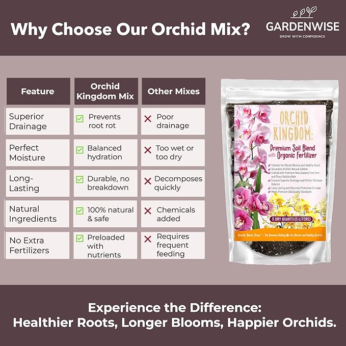 GARDENWISE Orchid Potting Mix – Orchid Bark, Sphagnum Moss, Tree Fern & Perlite for Repotting Phalaenopsis Orchids, Indoor Plants, Orchid Soil Medium – Sustrato para Orquídeas (3 Quart)