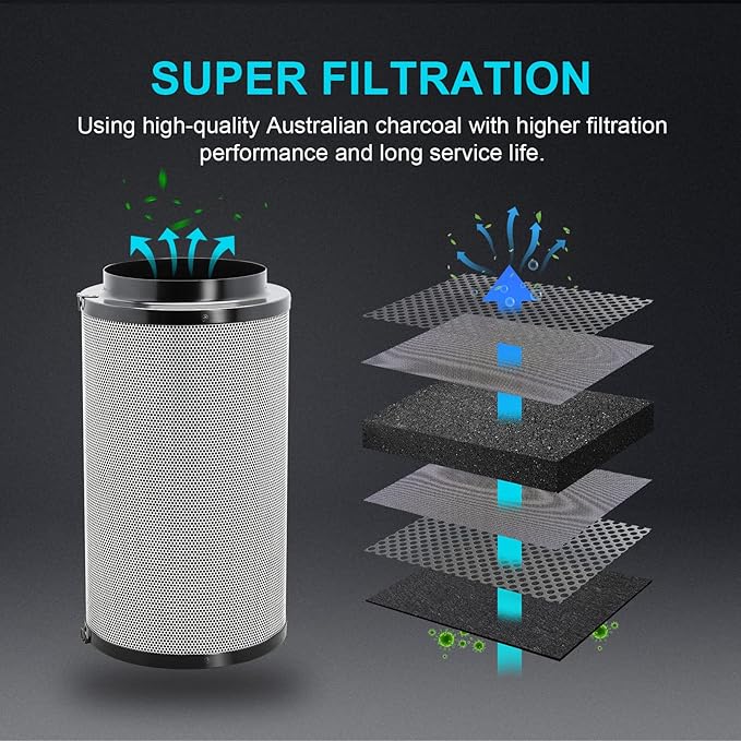 iPower 4 Inch Air Carbon Filter Odor Control with Australia Virgin Premium Charcoal and Reversible Flange for Inline Duct Fan/Grow Tent/Hydroponics, 4"X12", Prefilter Included, Black