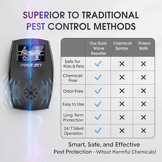 2026 Ultrasonic Pest Repeller Plug-in with LCD – Indoor Outdoor Use – Ultrasonic Electromagnetic Pest Control Device for Mice, Rats, Bats, Squirrels