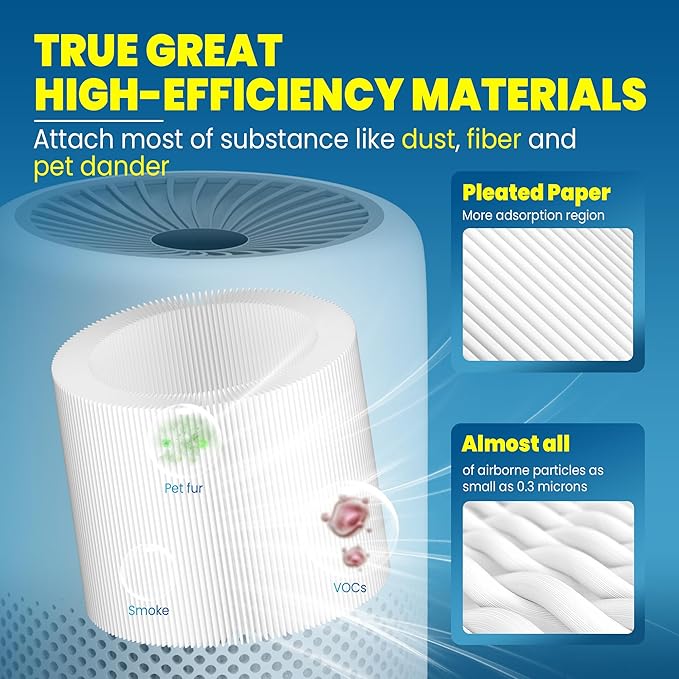Improvedhand Core Mini Replacement Filter Compatible with LEVOIT Core mini-P Air Purifier,3-in-1 Great High-Efficiency Materials With Activated Carbon,Core Mini-RF,4 Filter & 10 Fragrance Sponge，White
