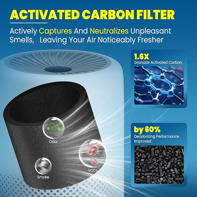 Improvedhand Core Mini Replacement Filter Compatible with LEVOIT Core mini-P Air Purifier,3-in-1 Great High-Efficiency Materials With Activated Carbon,Core Mini-RF,4 Filter & 10 Fragrance Sponge，White