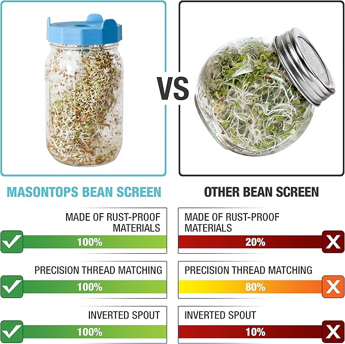 Masontops Bean Screen Plastic Mason Jar Sprouting Lids Mason Jar Sprouting Kit – For Growing Broccoli Seeds, Alfalfa, Mung Bean Sprouts – Wide Mouth Seed Sprouting Jar Lids Sprouting Kit Mason Jar