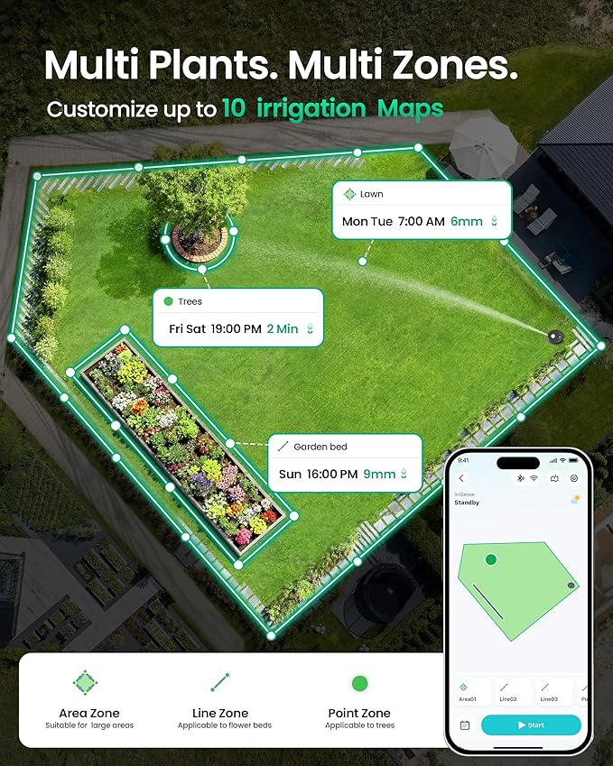 Aiper IrriSense 2 Smart Irrigation System, 4-in-1 Multi-Zone Watering Device with App Control, Smart Scheduling, and Rain Sensor for Lawns up to 4,800 sq.ft
